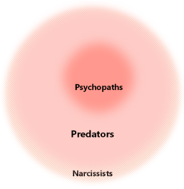 Narcissist Predator Psychopath